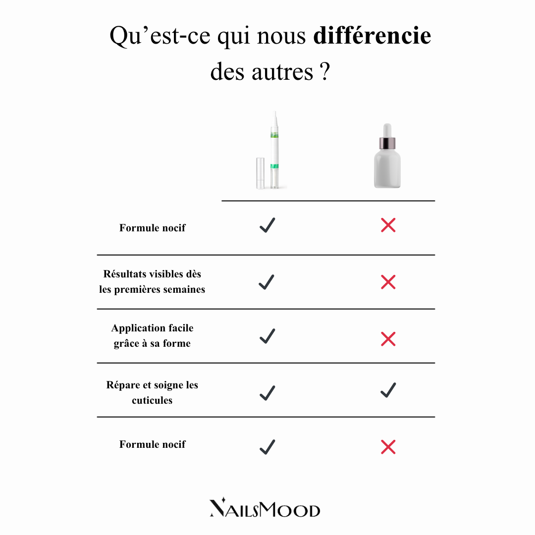 SÉRUM RÉPARATEUR POUR ONGLES