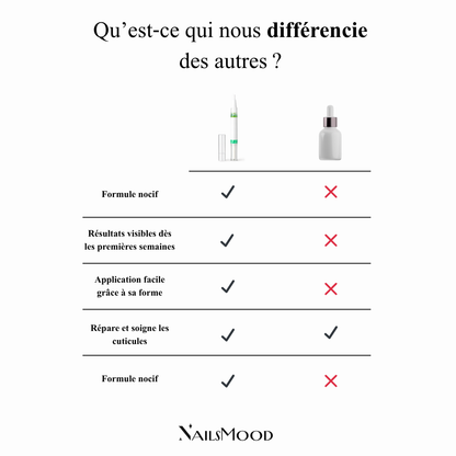 SÉRUM RÉPARATEUR POUR ONGLES
